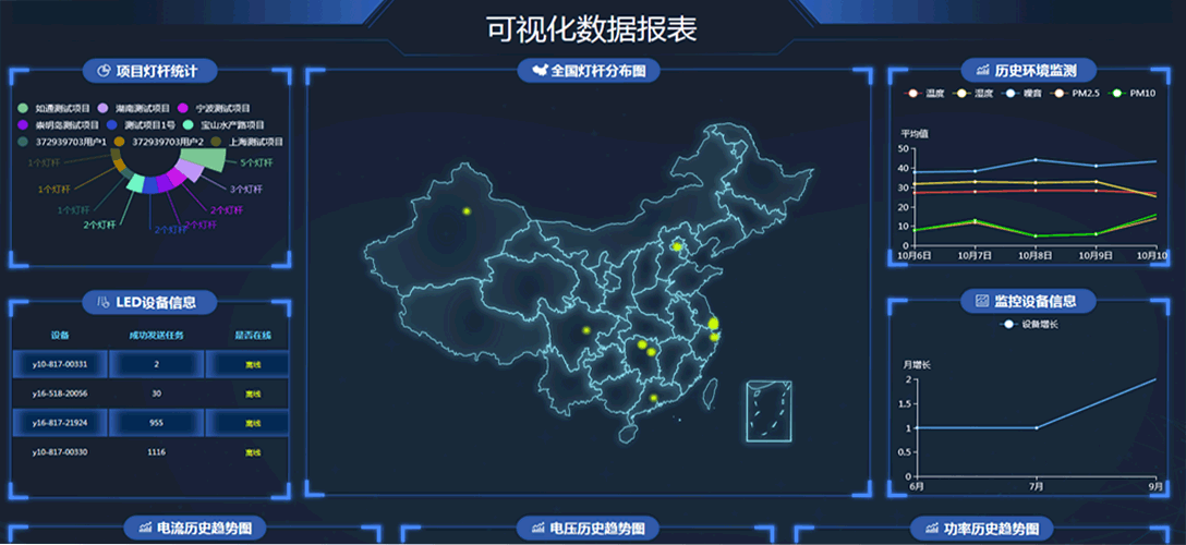 智慧灯杆城市大数据云平台